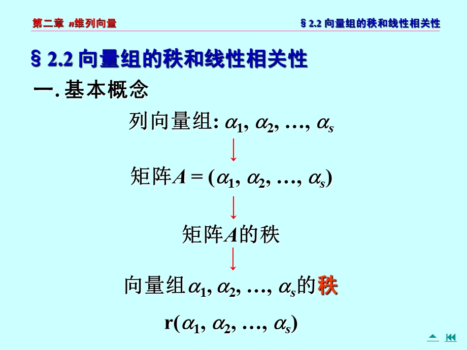 2.2向量组的秩和线性相关性.ppt_第1页