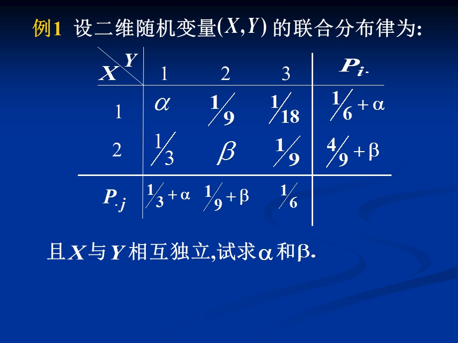 31二维随机变量的独立性2.ppt_第3页