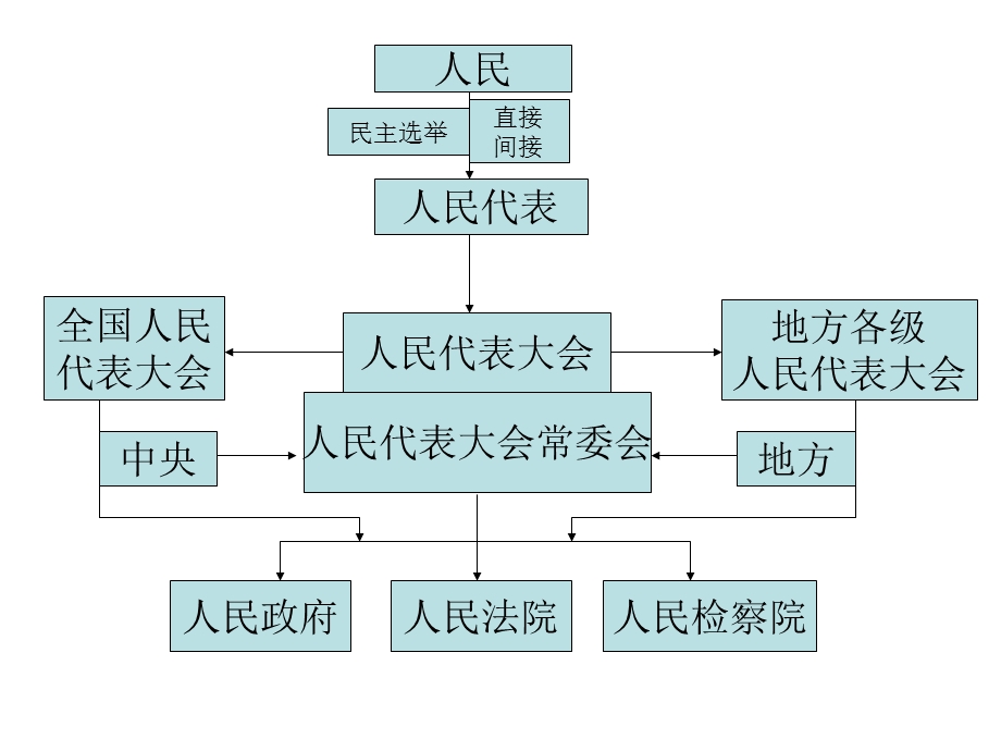 国家机关以民为本.ppt_第3页