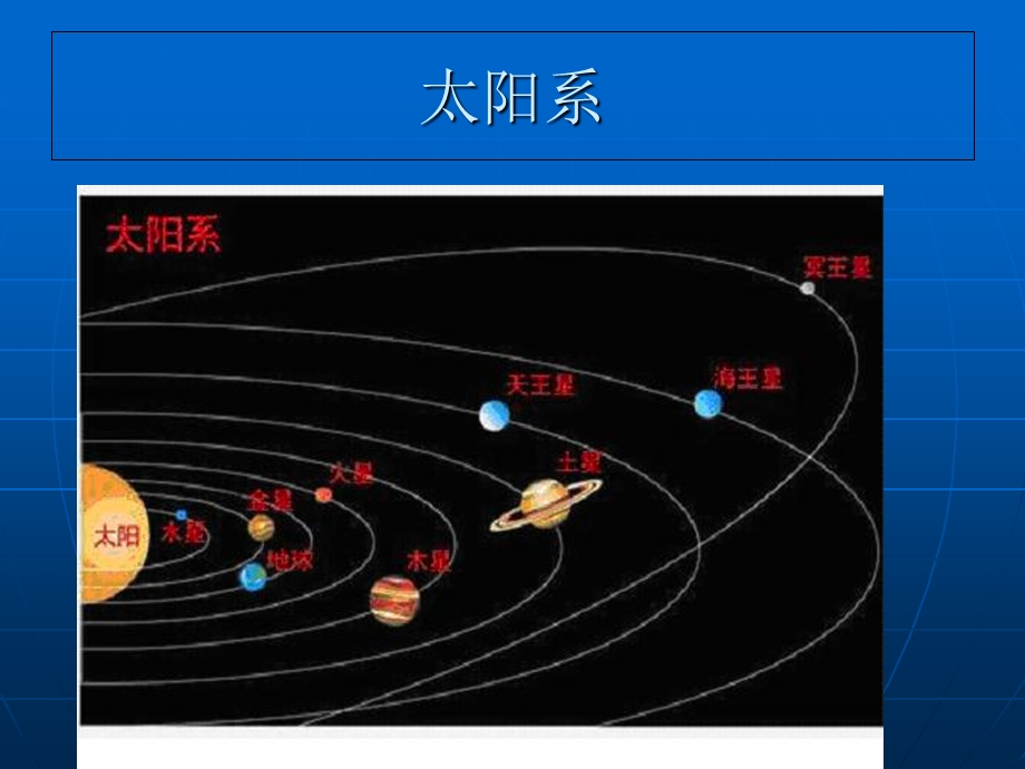 苏教版小学科学四年级上册《太阳系》.ppt_第3页