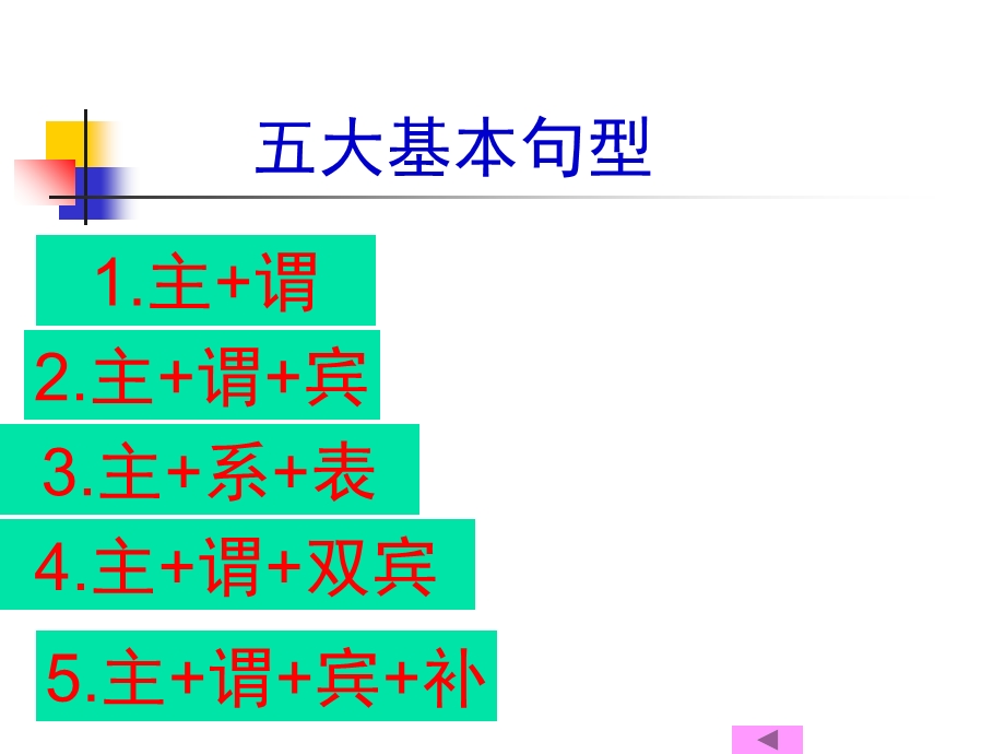 英语连词在写作中的应用.ppt_第2页