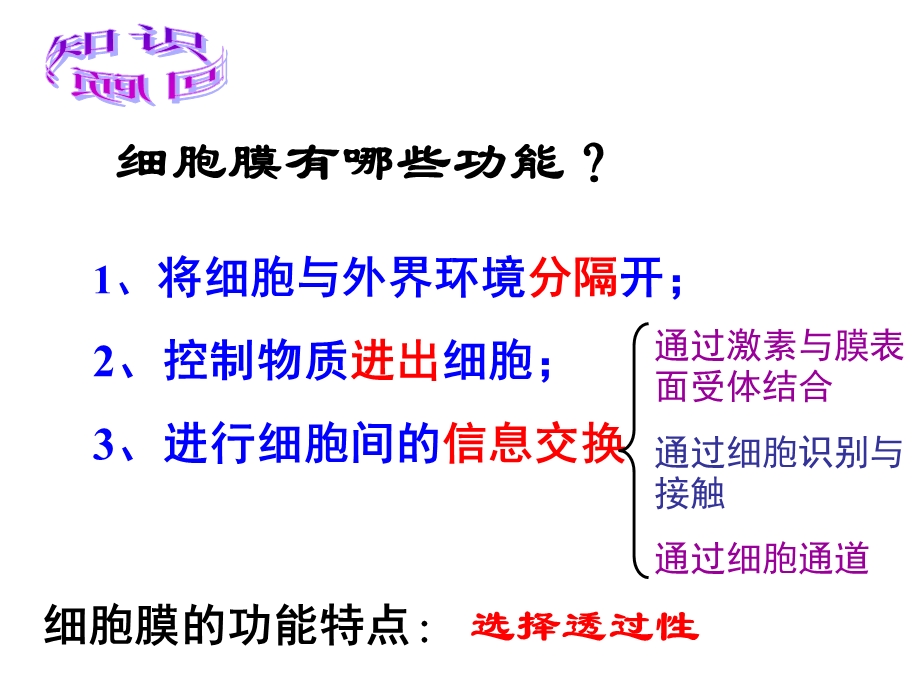 细胞膜结构模型.ppt_第3页