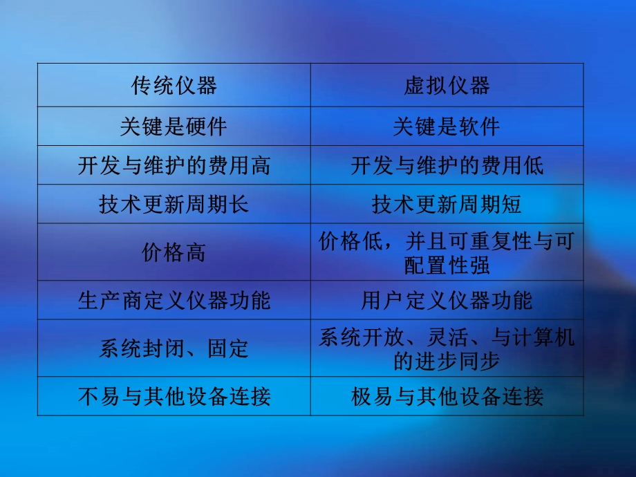 虚拟仪器的概念.ppt_第2页