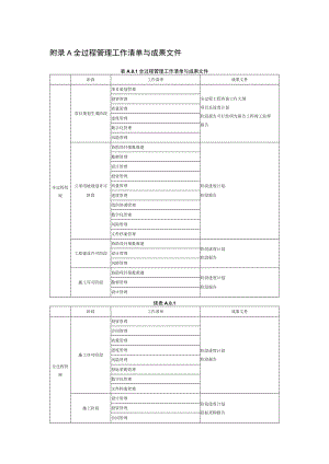 全过程管理、专项咨询工作清单与成果文件、全过程工程咨询专用表格.docx