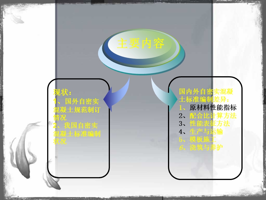 自密实混凝土标准概况与比较.ppt_第3页