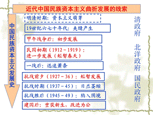 一、近代中国民族工业的兴起.ppt