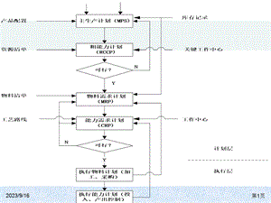 采购作业计划与控制.ppt