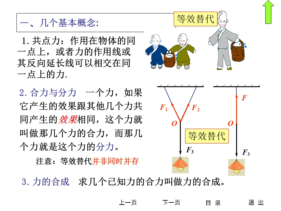 高一物理力的平衡.ppt_第3页