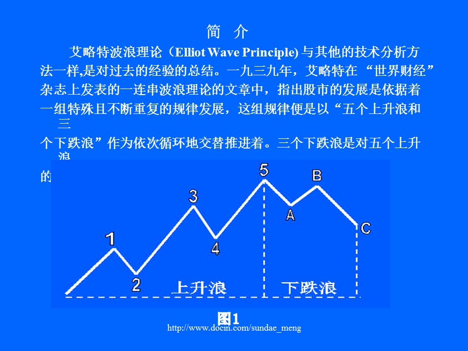 【投资】股票波浪理论.ppt_第1页