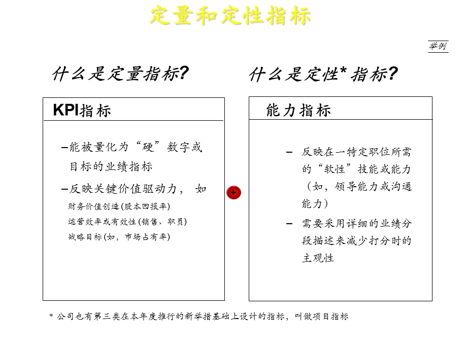 绩效管理-案例分析.ppt_第2页