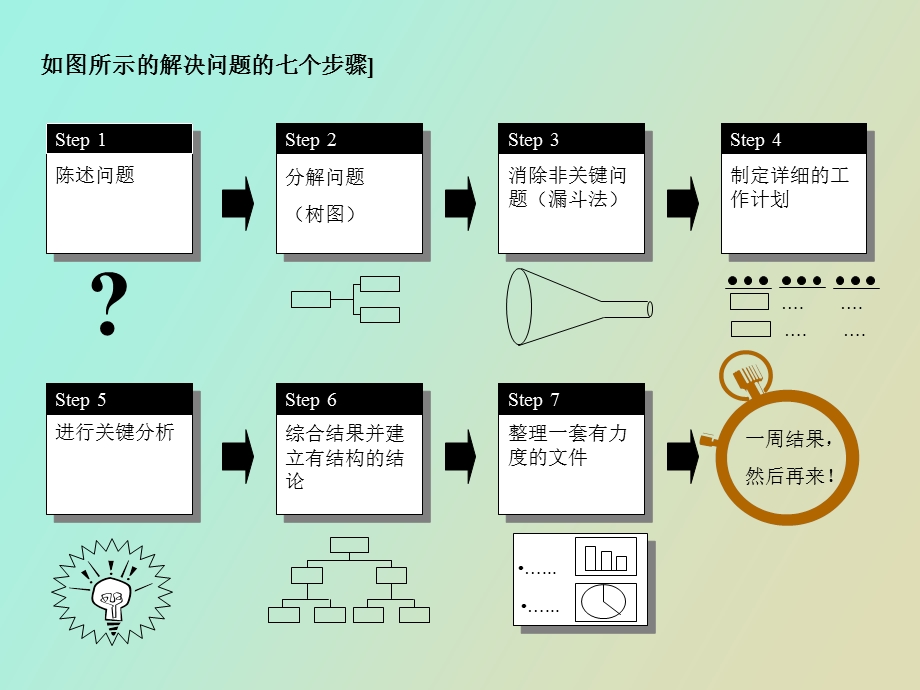 迅速解决问题的方法.ppt_第2页