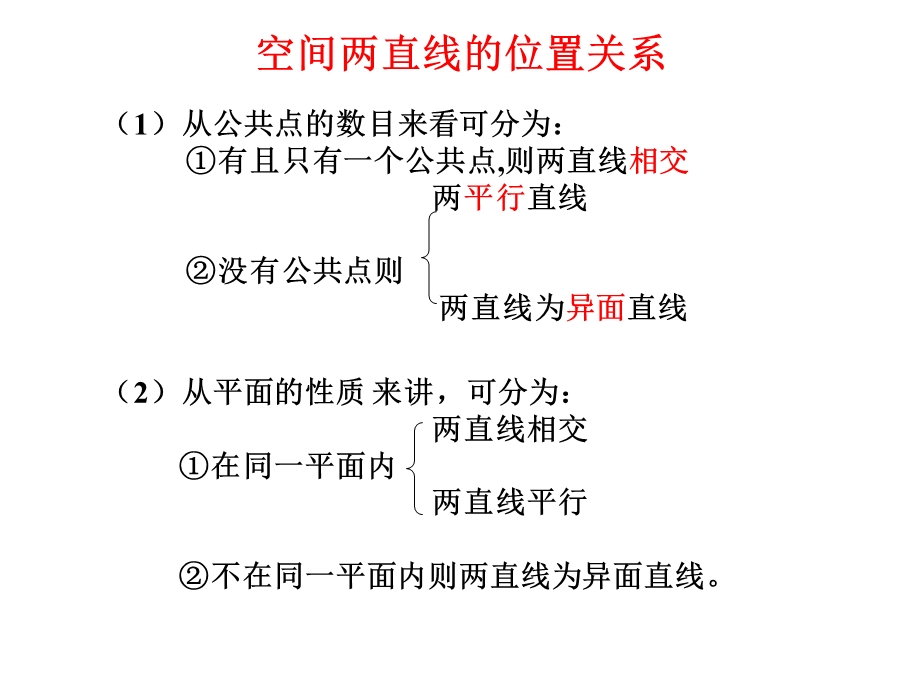 空间中直线与直线之间的位置关系.ppt_第2页