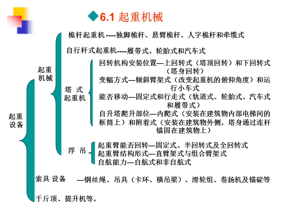 起重机结构安装工程修改.ppt_第3页