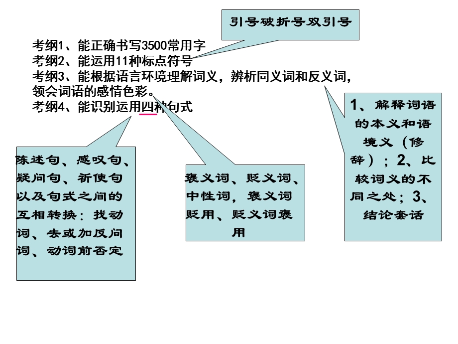 记叙文知识点整理.ppt_第2页