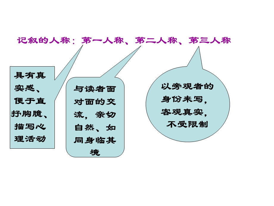 记叙文知识点整理.ppt_第3页