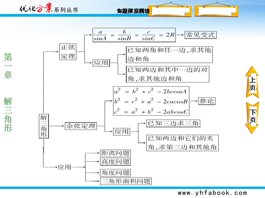 高二上期1章末优化总结.ppt_第3页