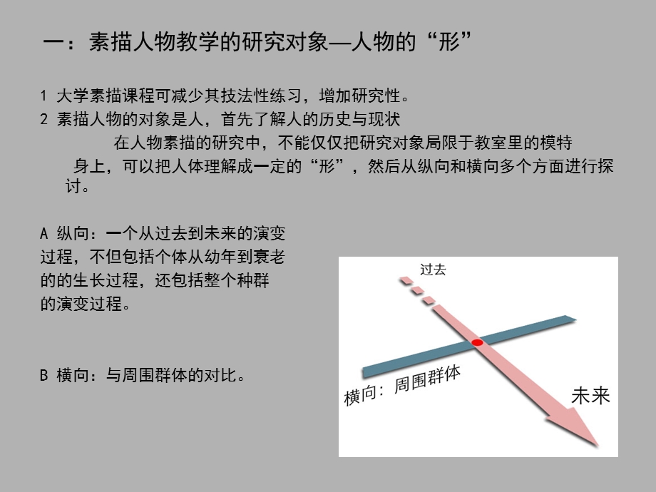 素描人物形与神课件.ppt_第2页