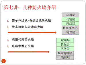 防火墙技术-几种防护墙概念介绍.ppt