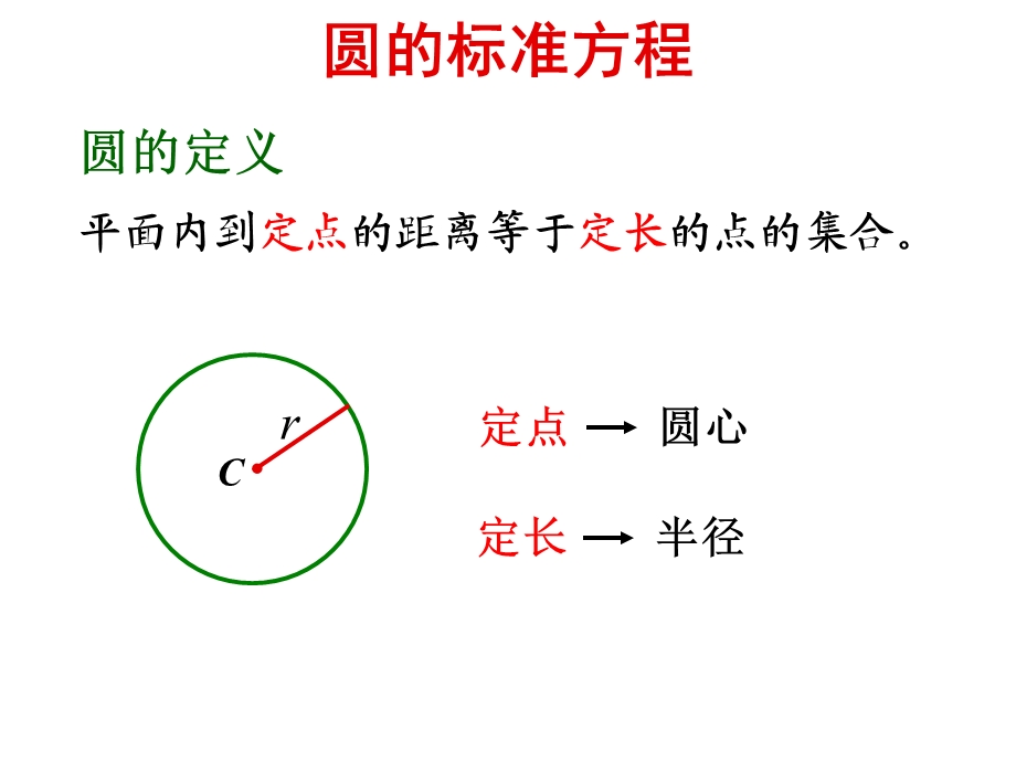 高一数学圆的标准方程.ppt_第3页