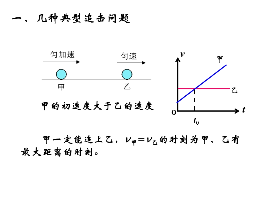 高一物理追击与相遇问题.ppt_第2页