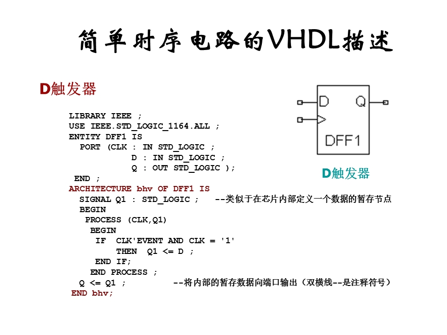 计数器VHDL描述.ppt_第1页