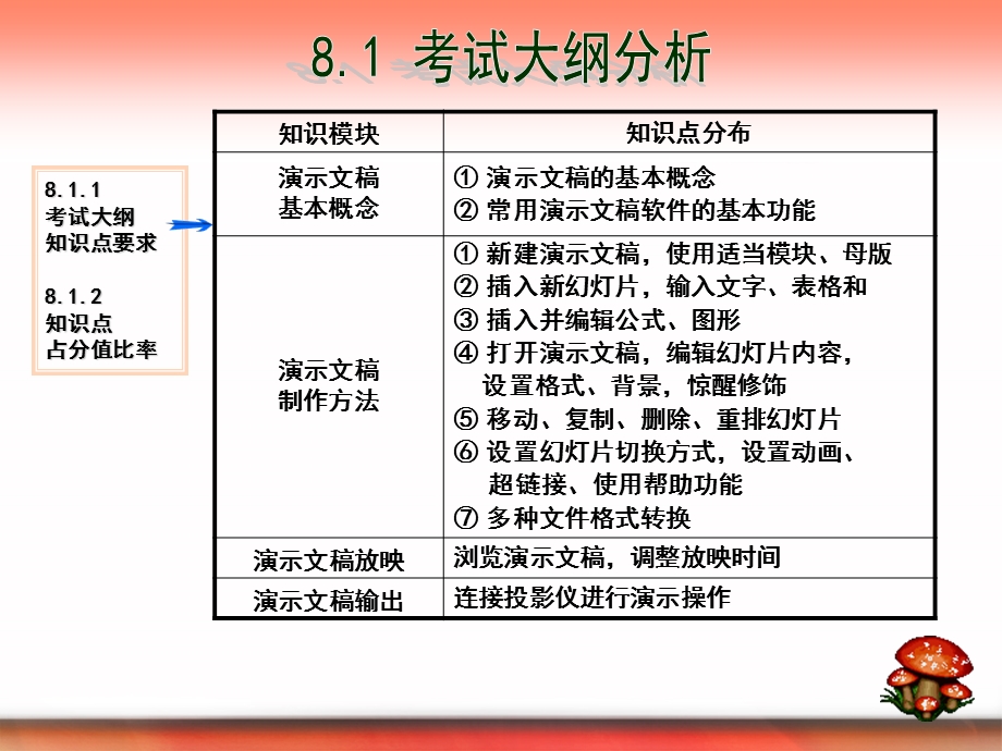 [其它技巧]软考8演示文稿基础知识.ppt_第2页