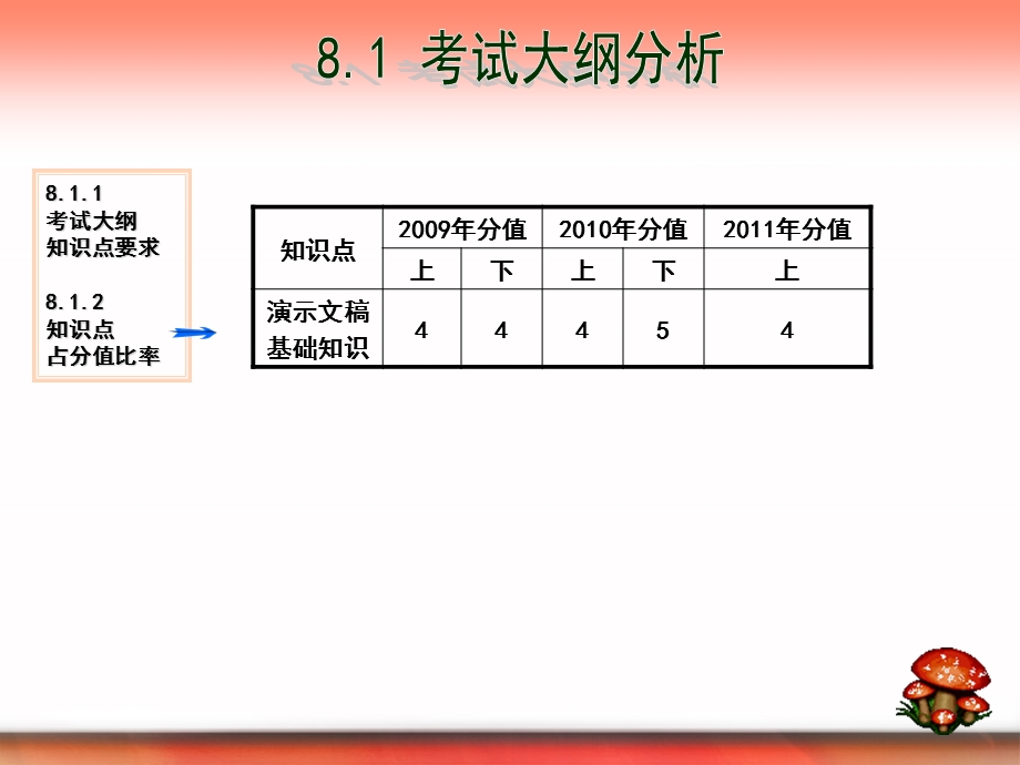 [其它技巧]软考8演示文稿基础知识.ppt_第3页