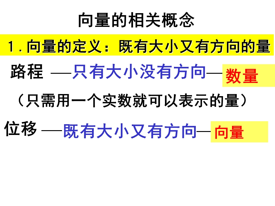 2.1.1向量的概念及表示.ppt_第2页
