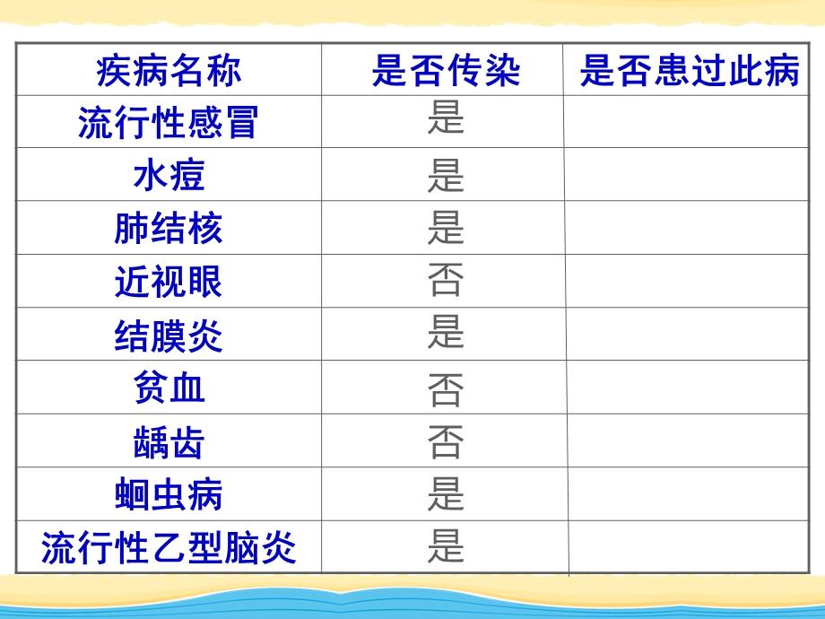 培训资料-第一节传染病及其预防人教版.ppt_第3页