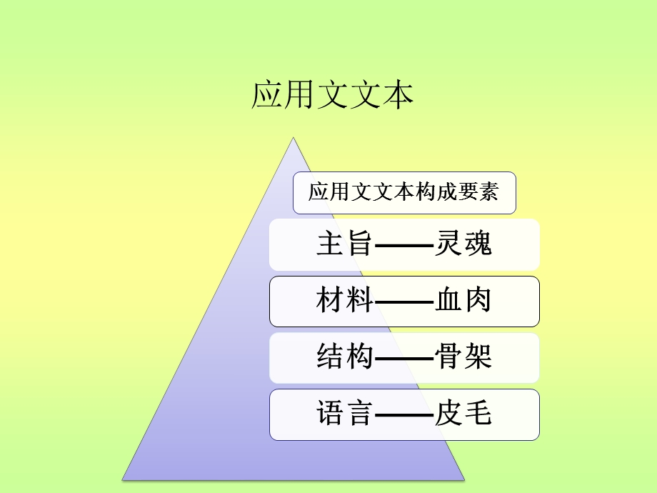 2.第二节应用文的写作要素.ppt_第3页