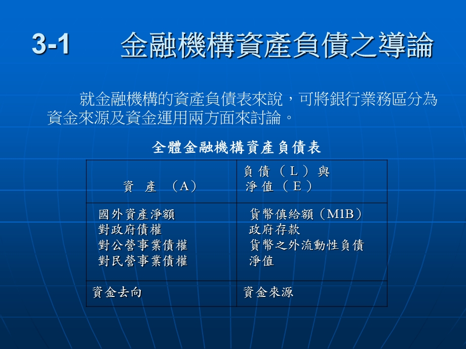 金融机构资金来源与运用.ppt_第2页