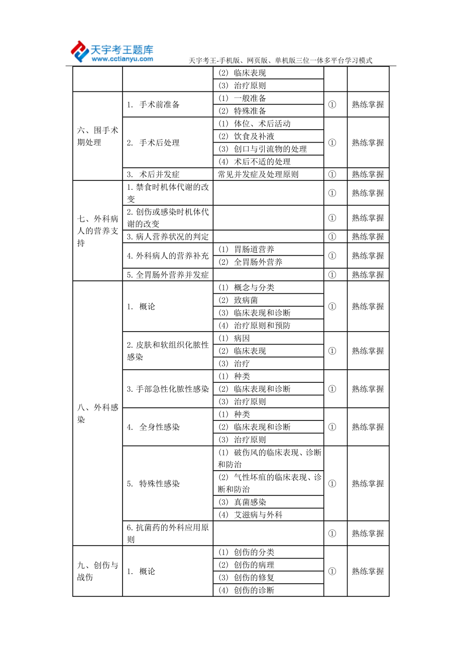 主治医师整形外科学基础知识考试大纲(专业代码324).doc_第3页