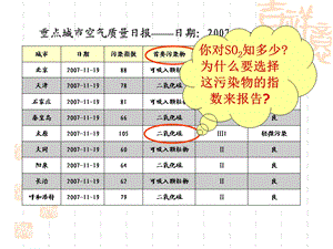 高一化学人教版必修1课件：4.3.1二氧化硫和三氧化硫.ppt