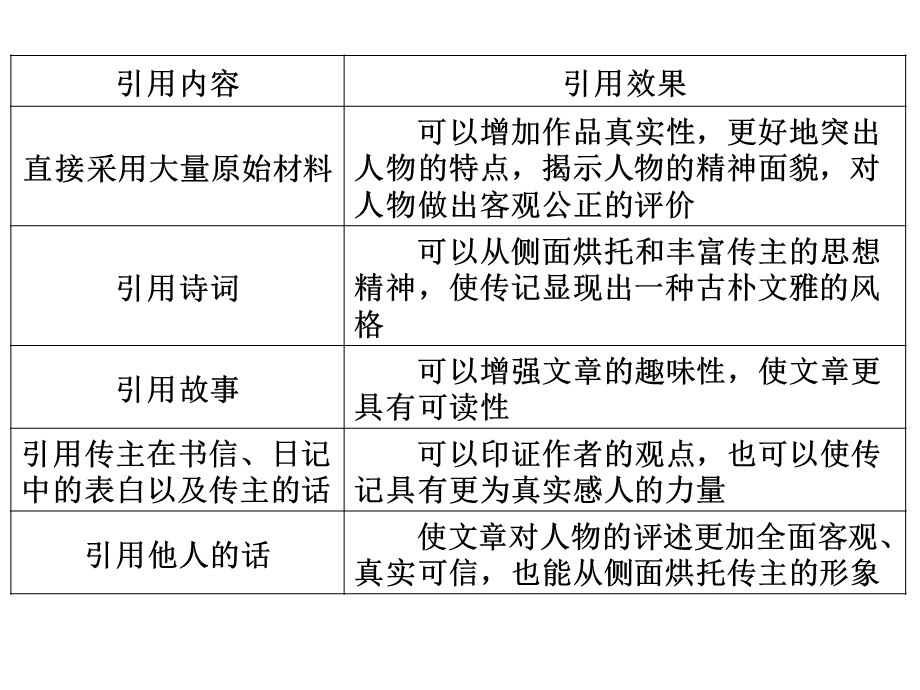 表达技巧答案传记《纠错》.ppt_第1页