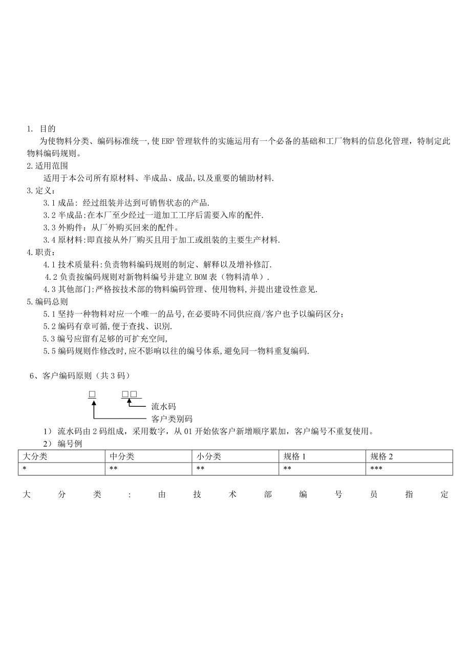 泰达公司BOM编码规则方案书.doc_第1页