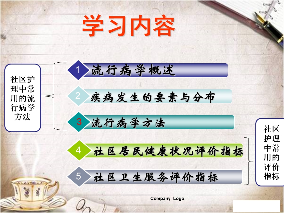 社区护理中常用的流行病学方法与评价指标.ppt_第3页