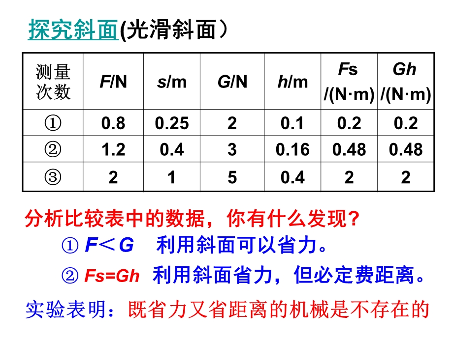 苏科版九年级上册物理第十一章功.ppt_第2页