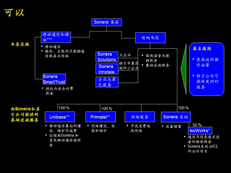 组织设计与KPI绩效系统.ppt_第1页