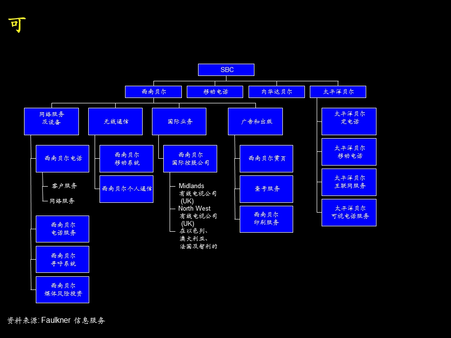 组织设计与KPI绩效系统.ppt_第3页