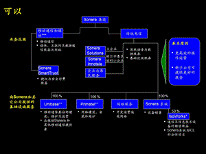 组织设计与KPI绩效系统.ppt