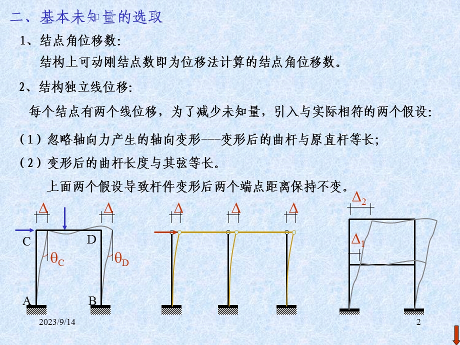 结构力学课件11位移法.ppt_第2页