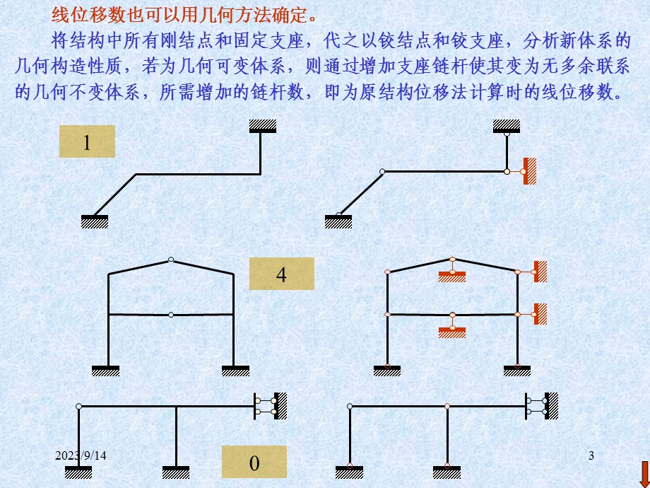 结构力学课件11位移法.ppt_第3页