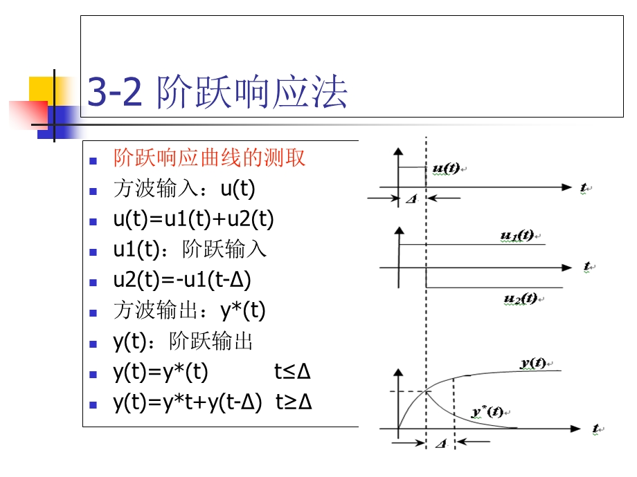 线性系统辨识经典方法.ppt_第3页