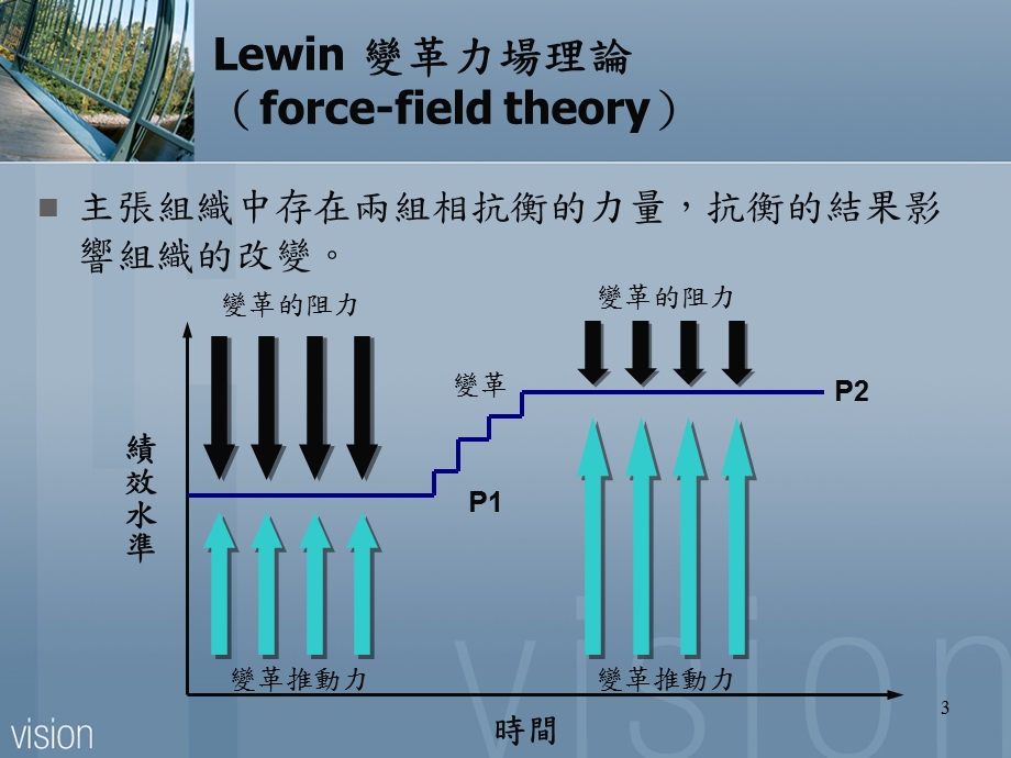 组织管理CH10组织变革的类型与方式.ppt_第3页