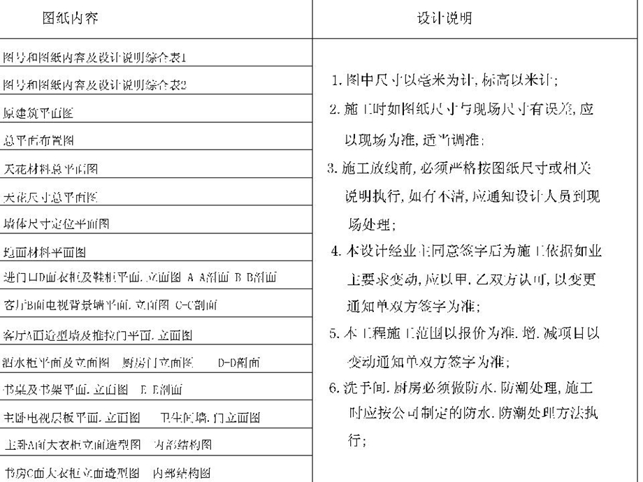 经典家庭装修水电设计施工图.ppt_第1页