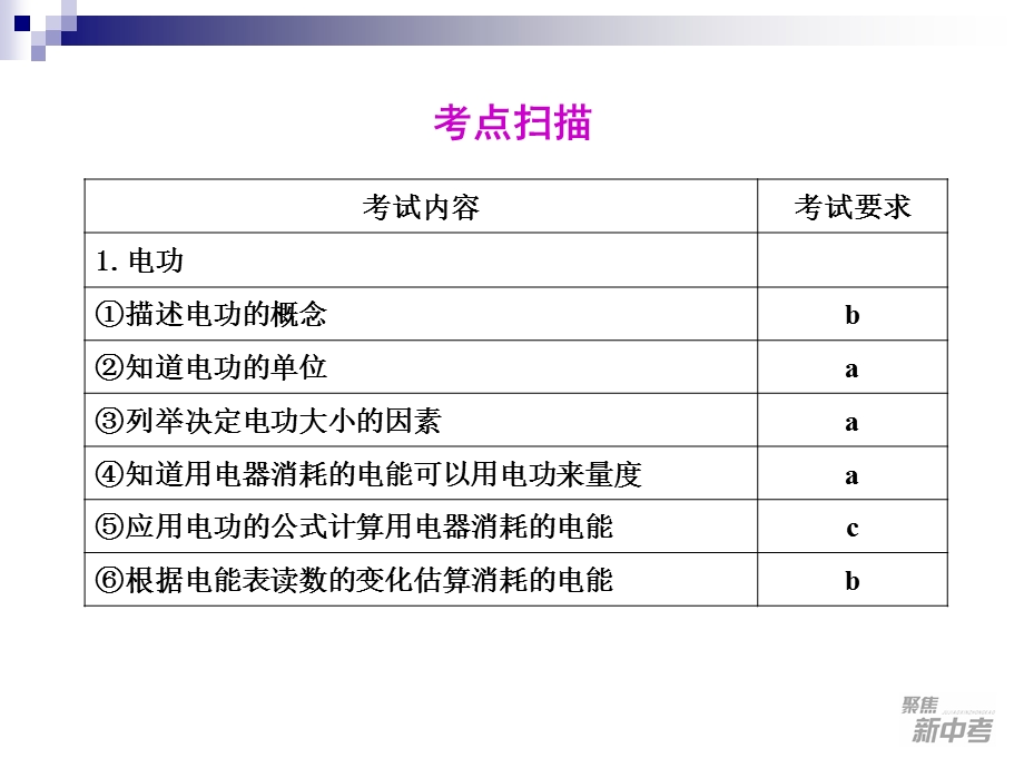 第25课　电功和电功率.ppt_第2页