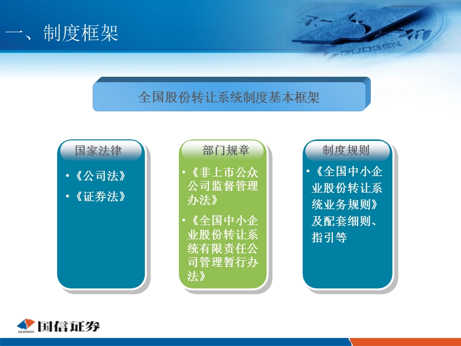 证券公司培训课件：新规则解读.ppt_第3页