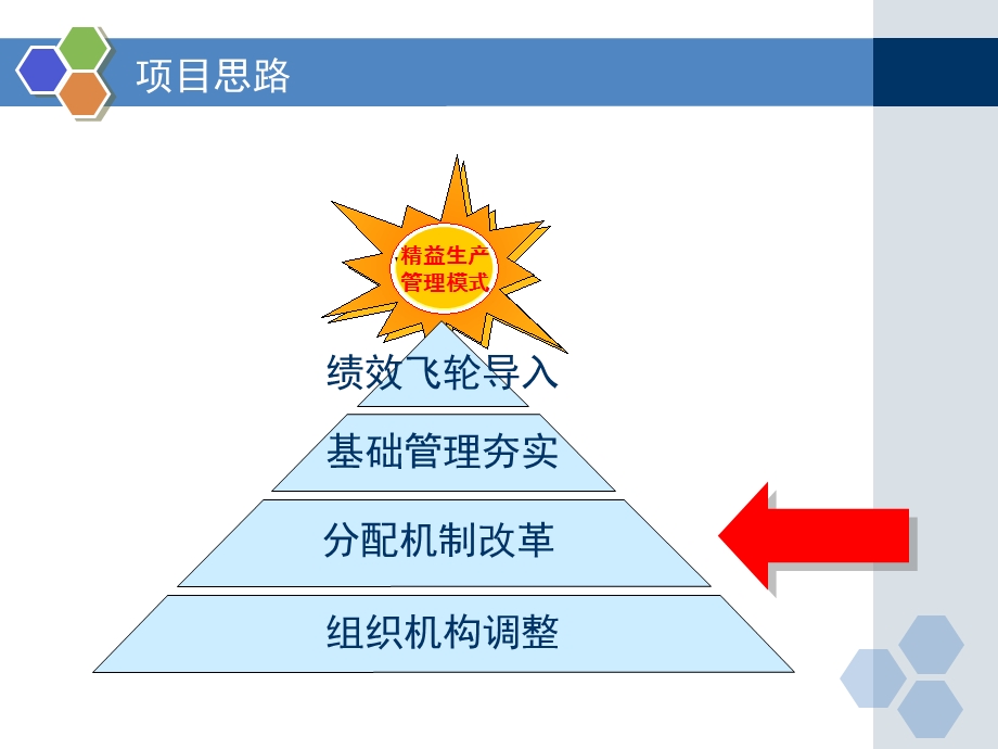 精益生产工具与方法(分享).ppt_第2页