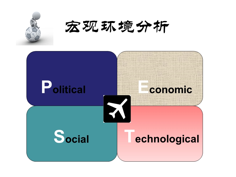 航空服务行业宏观环境分析.ppt_第3页