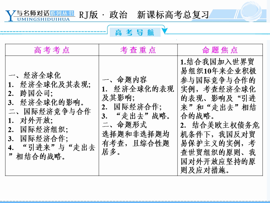 经济生活第十一课复习课件.ppt_第2页